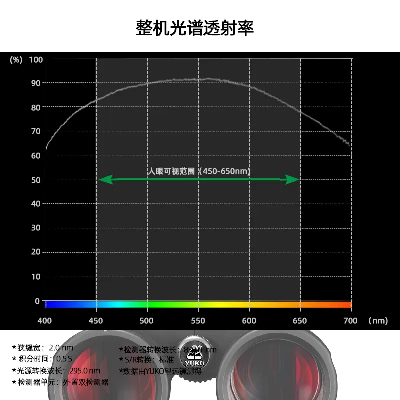 خرید و قیمت دوربین شکاری یوکو آزورYUKO Azure 8×42 EDدر سایت شکارابزار