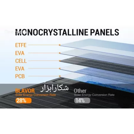 خرید و قیمت پنل خورشیدی اورجینال BLAVOR 30W LSFC-30 در سایت شکار ابزار خرید و قیمت پنل خورشیدی اورجینال BLAVOR 30W LSFC-30 در سایت شکار ابزار